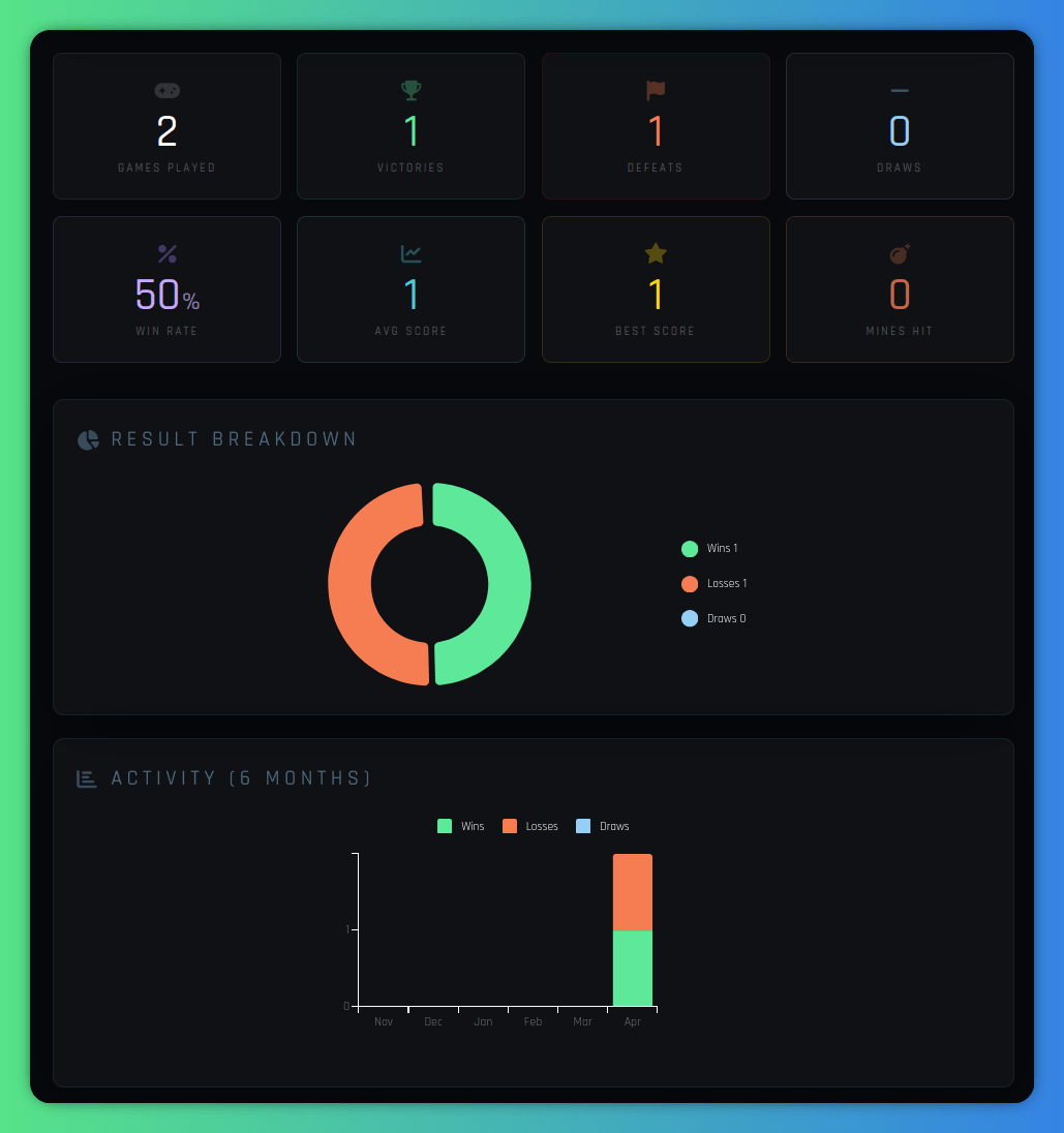 Statistics